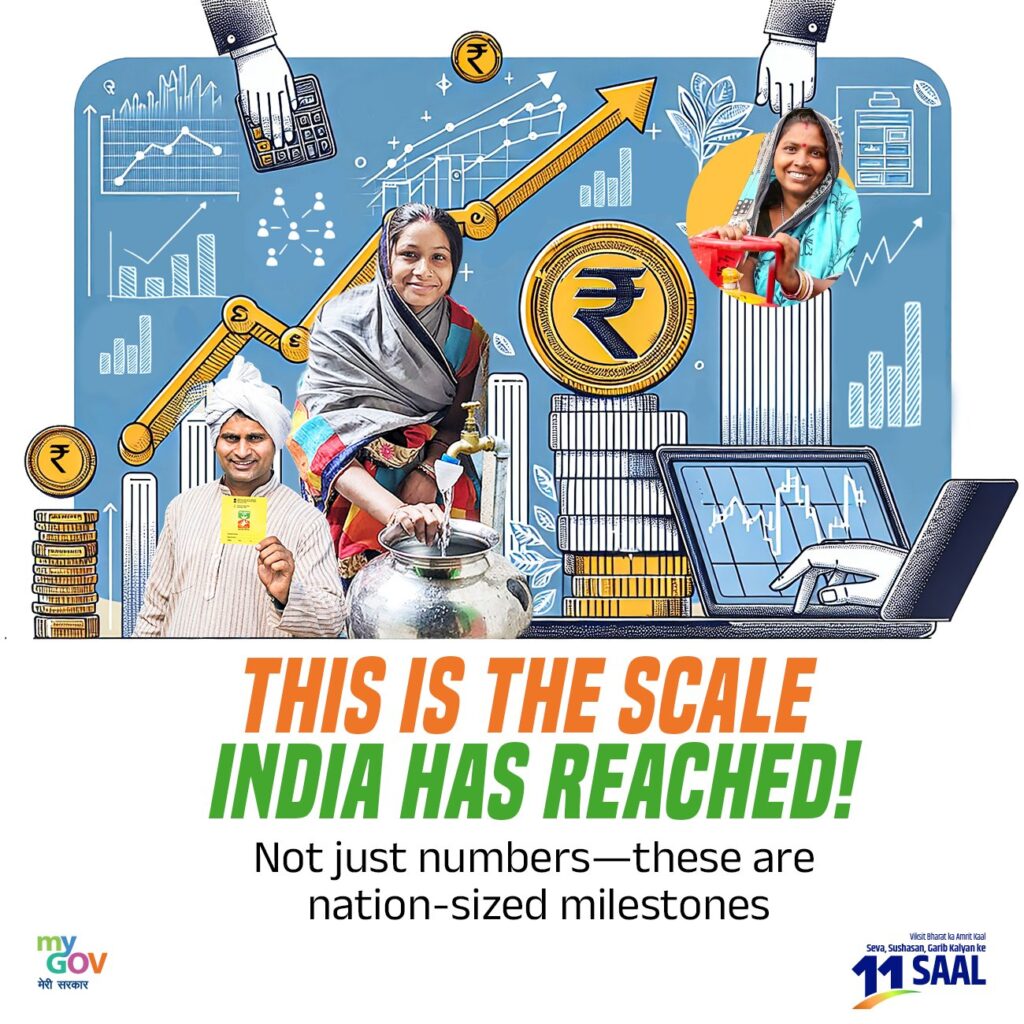India's development under Modi government